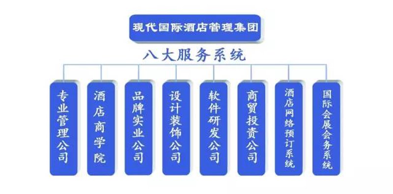 酒店托管：酒店业转型升级的新趋势