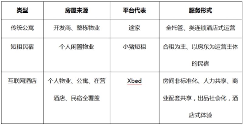 北京酒店管理公司的新趋势